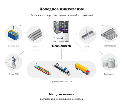 Состав для холодного цинкования Элкон Zintech 1 кг с доставкой по России