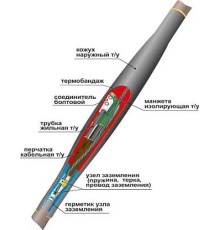 Муфта соединительная 1СТп(тк)-4х(35-50) с СБ универсальная 22010006 НТК