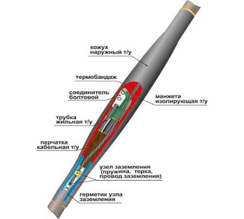 Муфта соединительная 1СТп(тк)-4х(35-50) с СБ универсальная 22010006 НТК