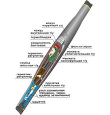 Муфта соединительная 10СТп(тк)-3х(150-240) с СБ 22010020 НТК