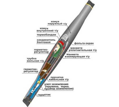 Муфта соединительная 10СТп(тк)-3х(150-240) с СБ 22010020 НТК