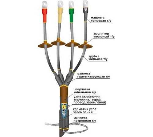 Муфта концевая кабельная 1КНТп-4х(16-25) универсальная 22020051 НТК