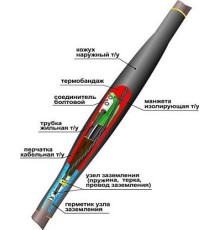 Муфта соединительная 1СТп(тк)-4х(16-25) с СБ универсальная 22010005 НТК