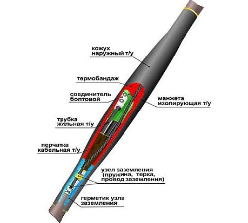 Муфта соединительная 1СТп(тк)-4х(16-25) с СБ универсальная 22010005 НТК