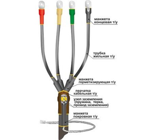 Муфта концевая кабельная 1ПКВ(Н)Тпб-4х(150-240) 22020100 НТК