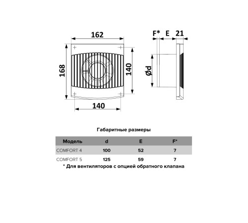 Вентилятор накладной COMFORT D125 ERA