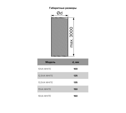 Воздуховод VA WHITE D160 гофрированный алюминий DICITI ERA с доставкой по России