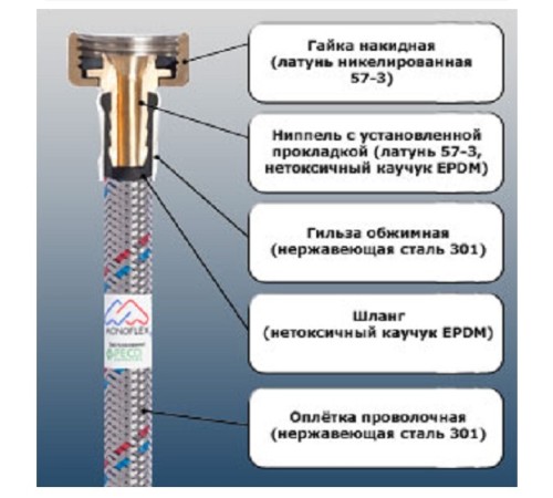 Гибкая подводка для воды   50 см м/п силикон. оболочке ОПТИМА Н02268