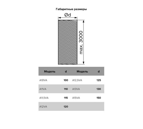 Гофрированный алюминиевый воздуховод AVA D115 от AURAMAX ERA с доставкой по России